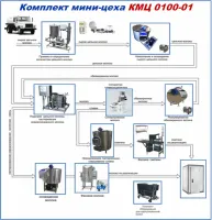 Комплекты мини-цехов серия КМЦ 0100 (молоко сметана)