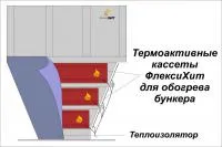 Инфракрасная сушилка ФлексиХит для бункера, силоса - решение проблемы налипания